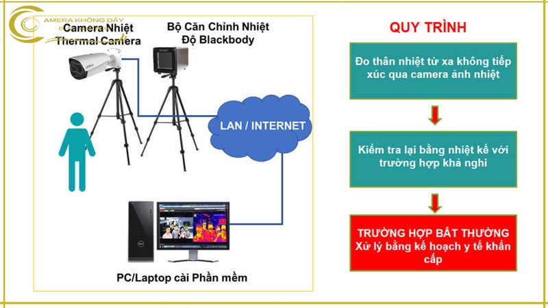 giai-phap-lap-dat-camera-than-nhiet-5