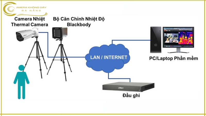 giai-phap-lap-dat-camera-than-nhiet-6
