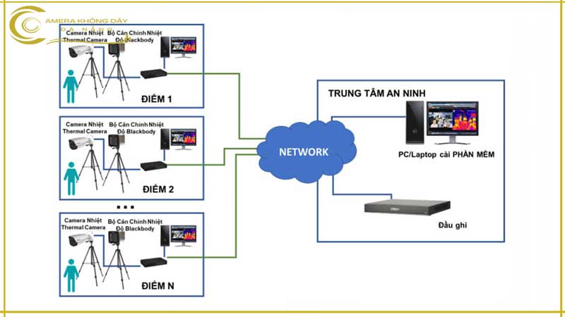 giai-phap-lap-dat-camera-than-nhiet-7