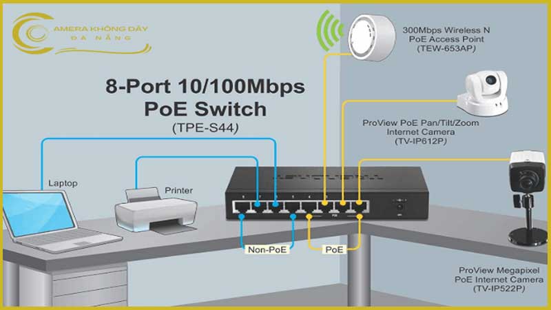 giai-phap-su-dung-poe-trong-he-thong-camera-2