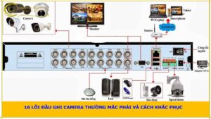 16-loi-dau-ghi-camera-thuong-mac-phai-va-cach-khac-phuc