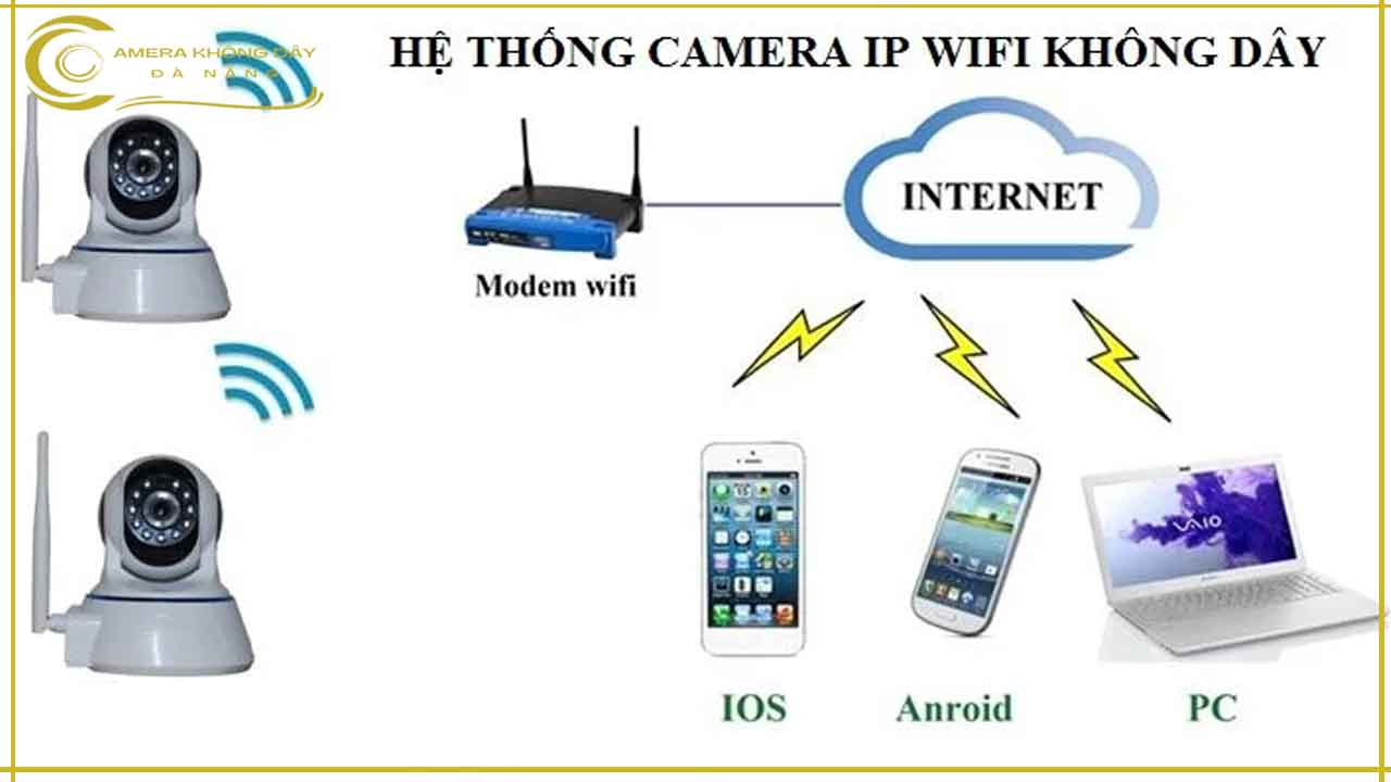 camera-ip-loai-nao-la-tot-nhat-1