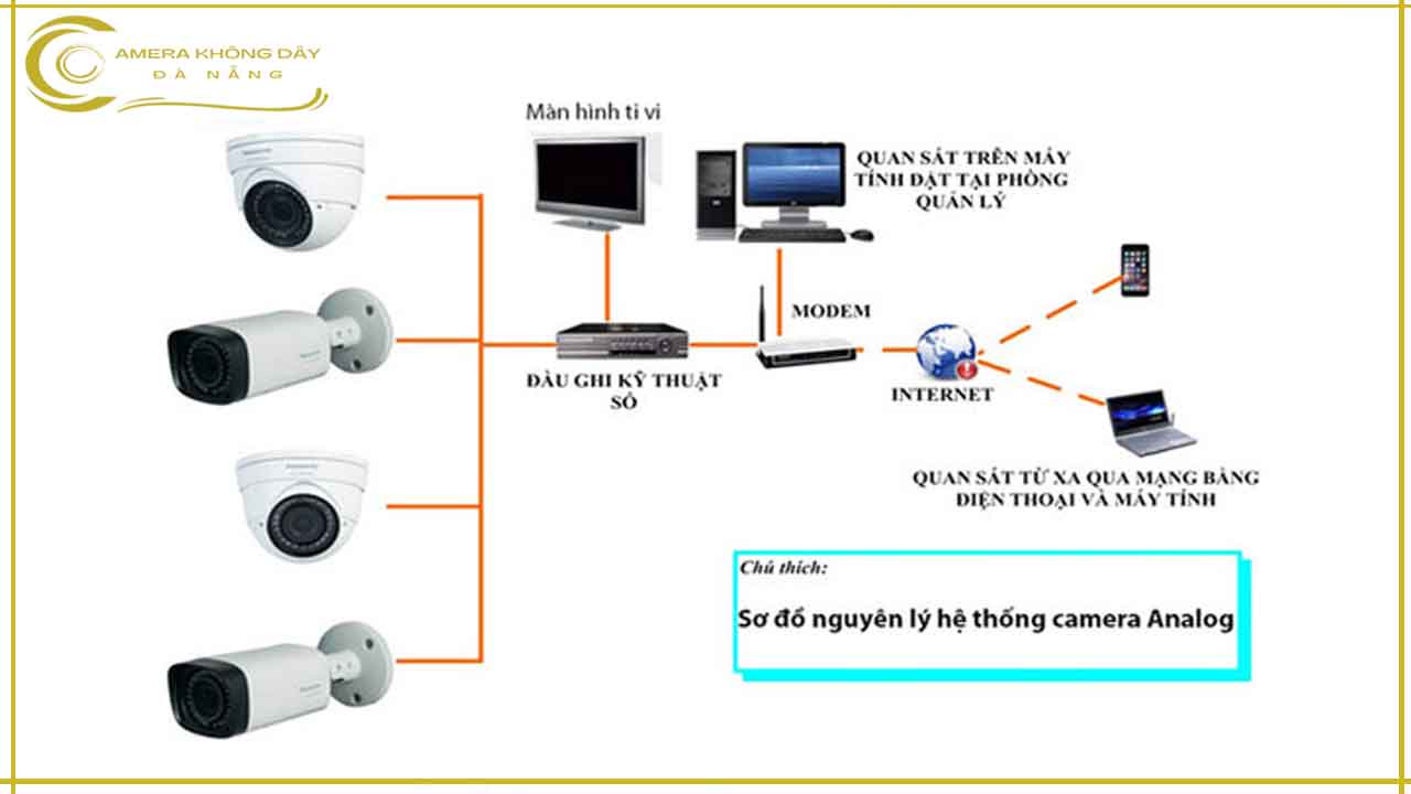 lam-the-nao-de-lap-dat-camera-bang-day-mang-tai-nha
