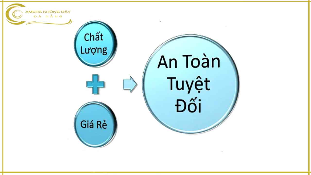 lap-dat-camera-giam-sat-tai-da-nang-2