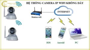 lap-dat-camera-giam-sat-tai-da-nang