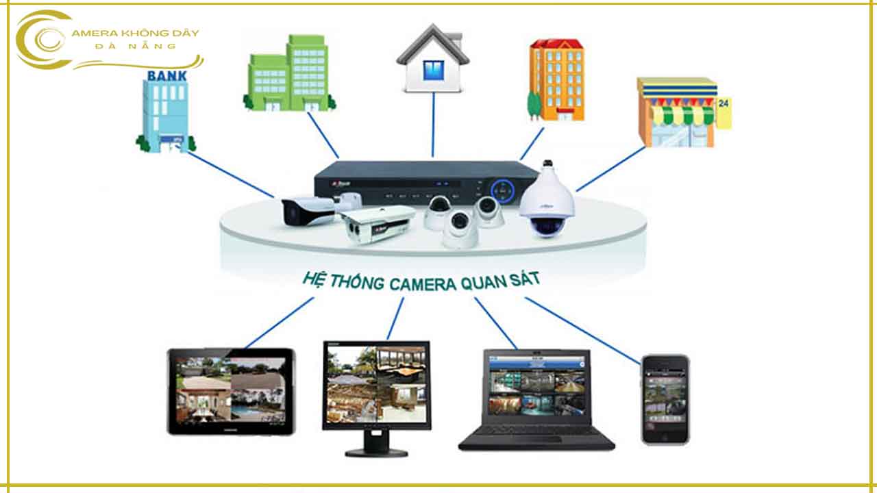 nang-cap-he-thong-camera-quan-sat-cu-tiet-kiem-chi-phi-nhat-tai-da-nang