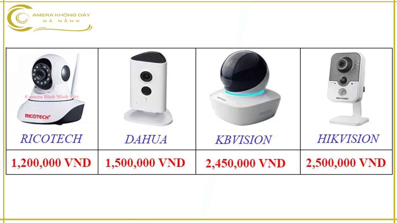 nen-chon-camera-khong-day-hay-co-day-1