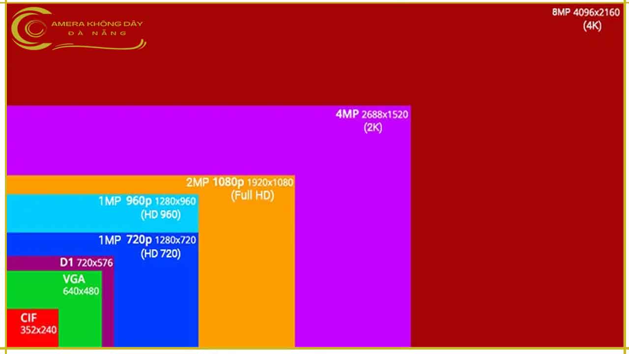 nen-chon-loai-camera-nao-tot-nhat-tai-da-nang-5