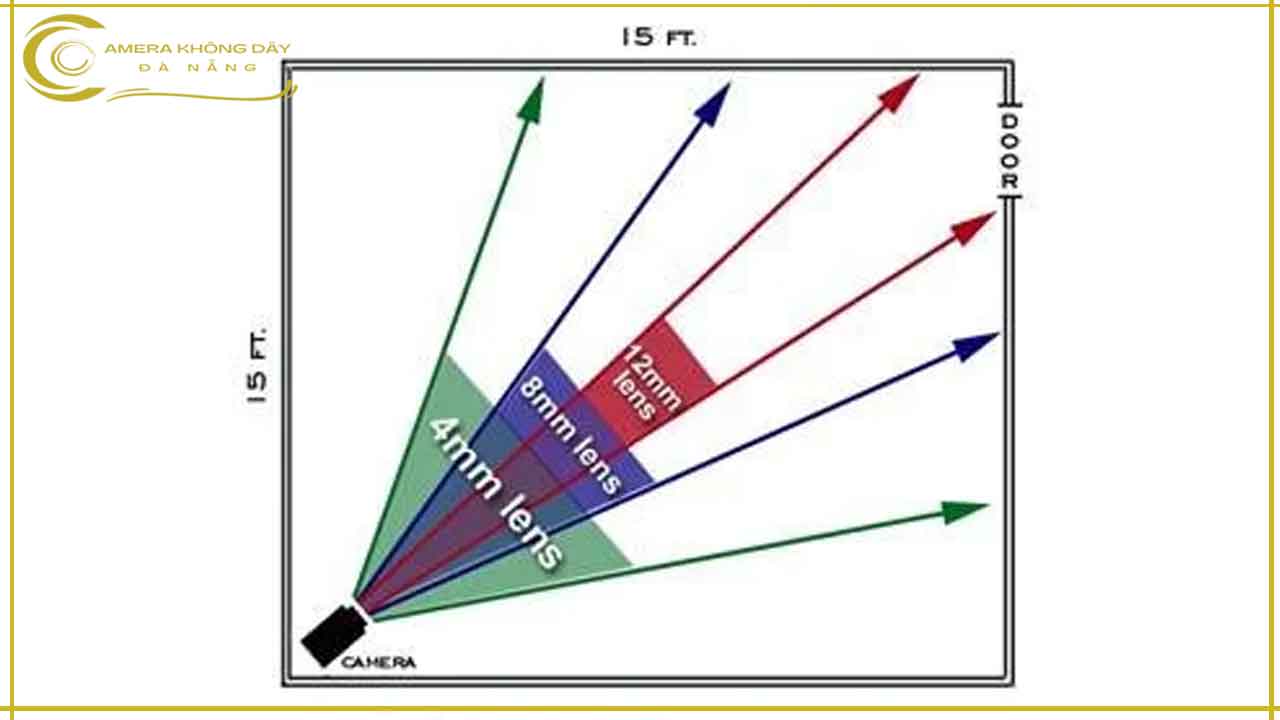 tieu-chi-lap-camera-quan-sat-gia-re-tai-da-nang-3