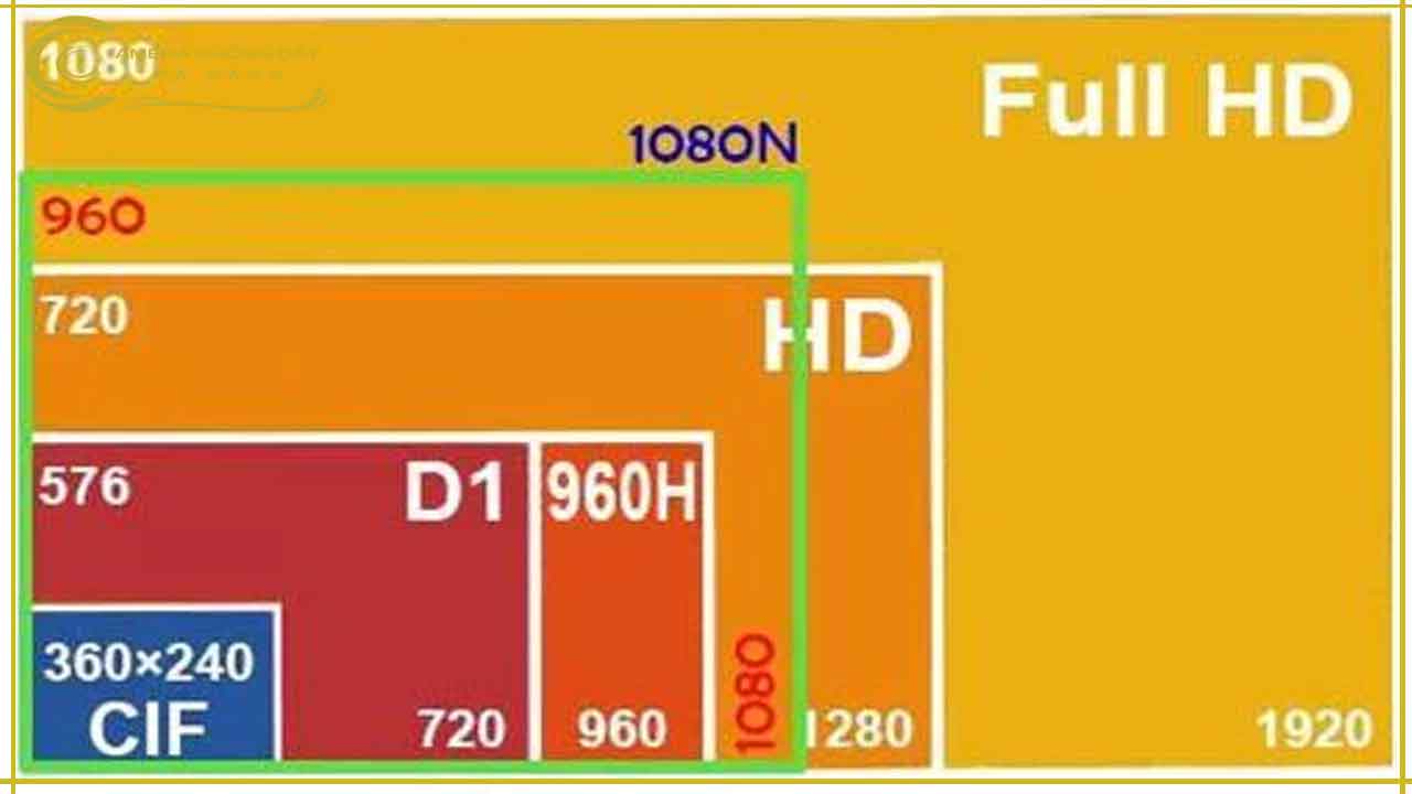 tieu-chi-lap-camera-quan-sat-gia-re-tai-da-nang-5