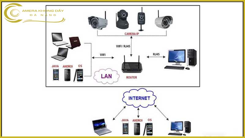 cach-sua-loi-camera-khong-xem-duoc-tren-dien-thoai-2