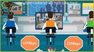 hinh-load-cham-so-voi-thoi-gian-thuc