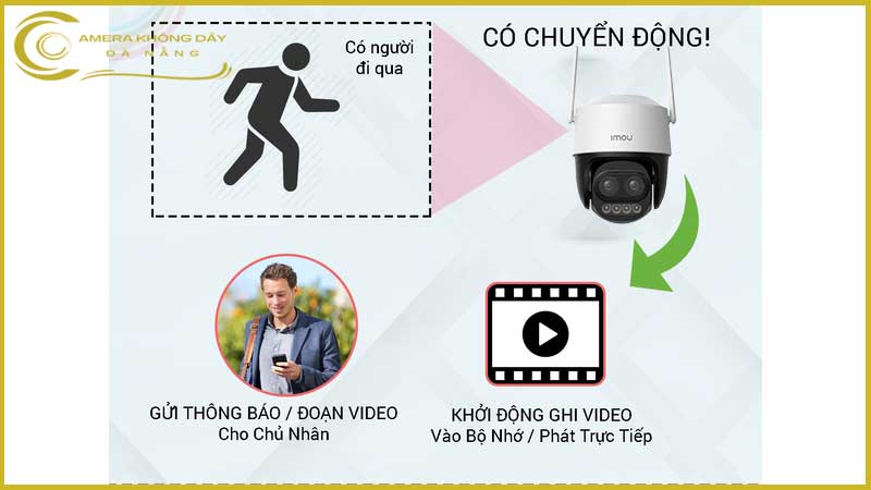 imou-ipc-s7dp-5m0wez-camera-an-ninh-voi-do-phan-giai-cao-danh-cho-cac-ho-gia-dinh-1