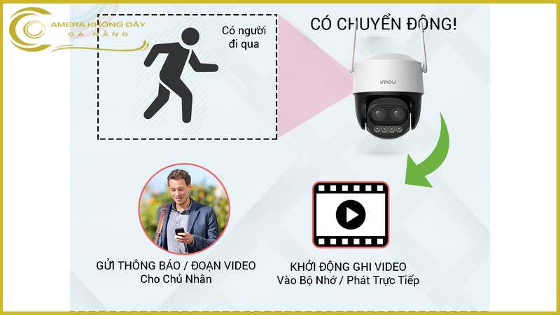 imou-ipc-s7dp-5m0wez-tinh-nang-nhan-dien-chuyen-dong-thong-minh-hoat-dong-nhu-the-nao