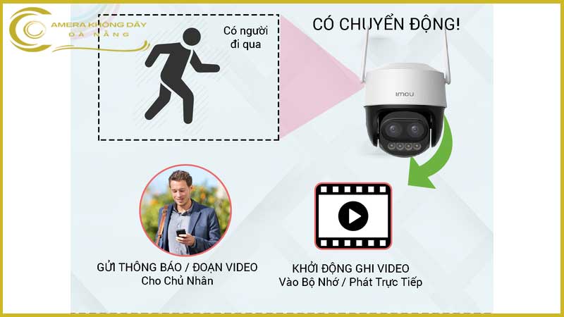 imou-ipc-s7dp-5m0wez-tinh-nang-phat-hien-chuyen-dong-va-canh-bao-qua-ung-dung