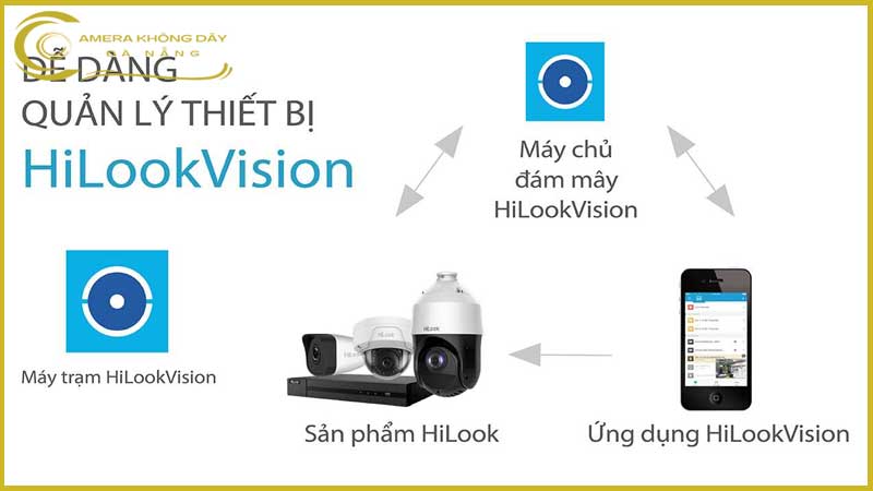 lap-camera-hilook-chinh-hang-2