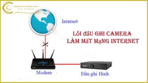 loi-dau-ghi-camera-dahua-lam-mat-mang-internet