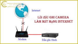 loi-dau-ghi-camera-hikvision-lam-mat-mang-internet