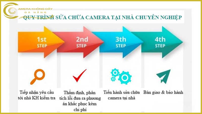 sua-chua-camera-quan-sat-quan-thanh-khe-2