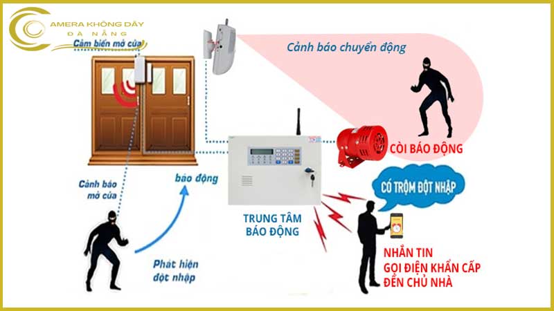 tinh-nang-canh-bao-chuyen-dong-tren-camera-imou-a32-1