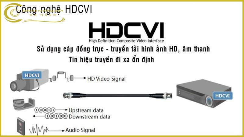 camera-quan-sat-voi-cong-nghe-hdcvi-la-gi-uu-diem-vuot-troi