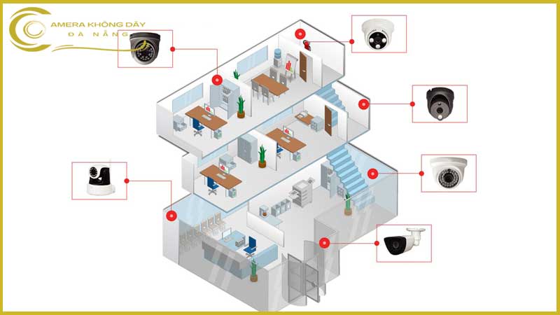 camera-wifi-chay-bang-pin-nen-su-dung-hay-khong-1