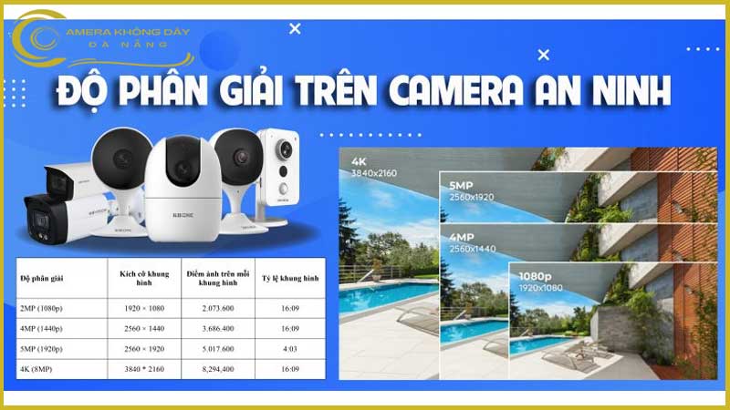 chat-luong-hinh-anh-camera-quan-sat-bi-anh-huong-boi-nhung-yeu-to-nao-1