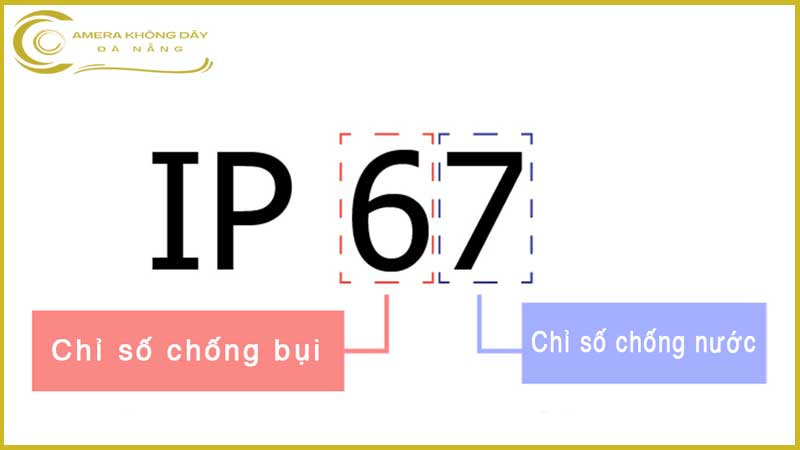 chi-so-ip66ip67-tren-camera-an-ninh-la-gi-2
