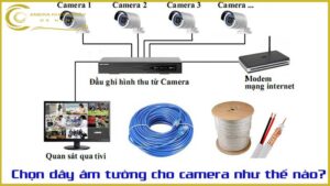 chon-day-am-tuong-cho-camera-nhu-the-nao