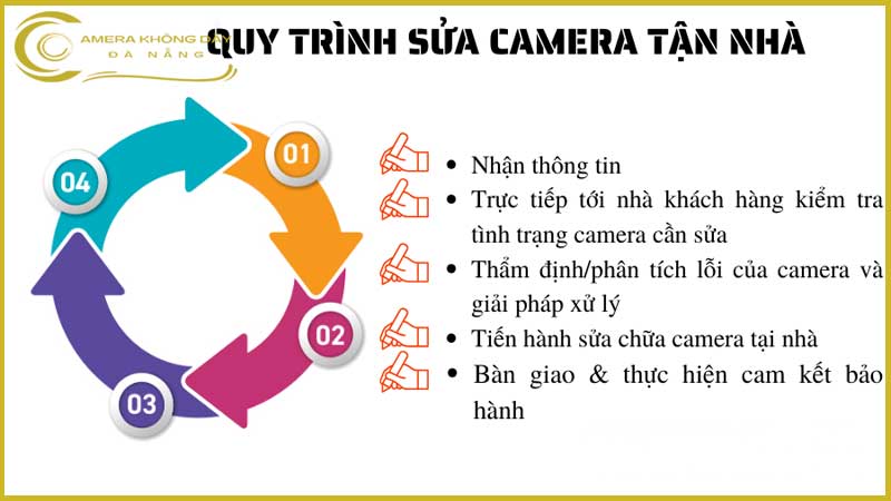 dich-vu-sua-chua-camera-tan-noi-2