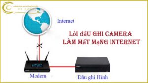 loi-dau-ghi-camera-imou-lam-mat-mang-internet