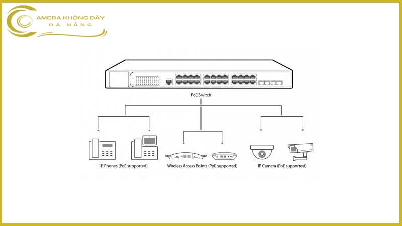 nhung-dieu-ban-chua-biet-ve-switch-poe-2