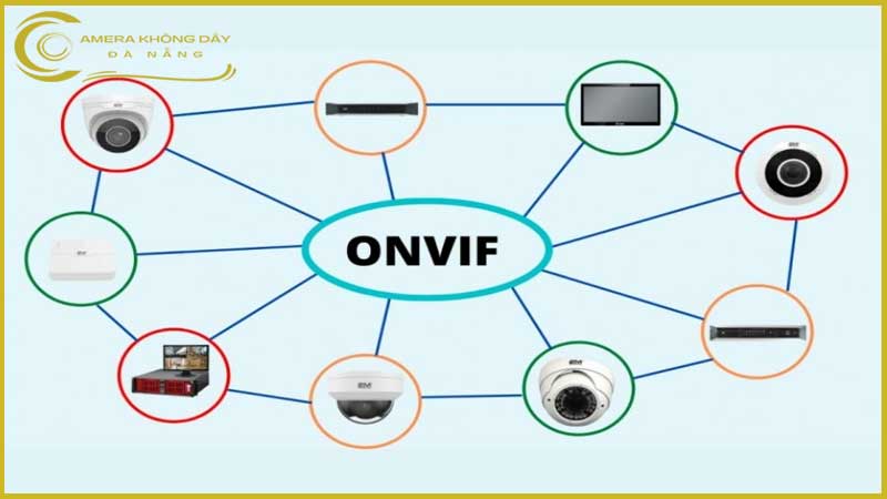 onvif-camera-la-gi-1