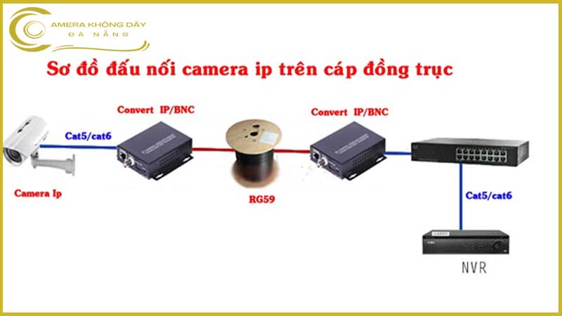 tim-hieu-ve-bo-chuyen-doi-camera-ip-sang-analog-2