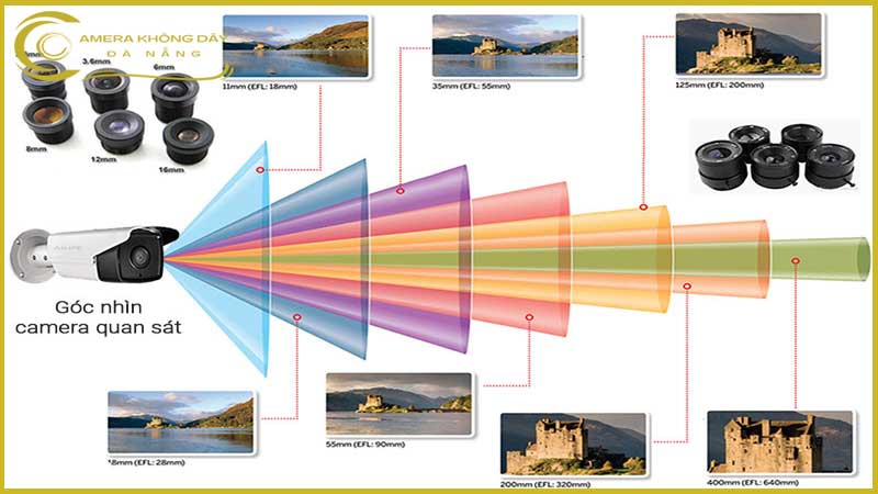 tim-hieu-ve-goc-quan-sat-cua-camera-giam-sat-1