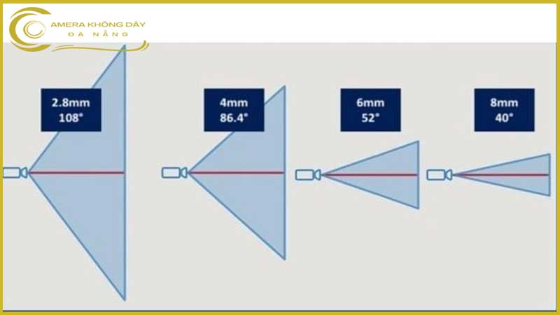 tim-hieu-ve-goc-quan-sat-cua-camera-giam-sat-2