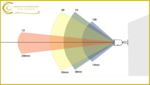 tim-hieu-ve-goc-quan-sat-cua-camera-giam-sat