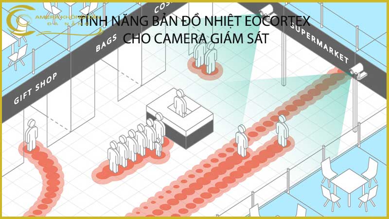 tinh-nang-ban-do-nhiet-eocortex-cho-camera-giam-sat