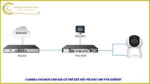 camera-uniarch-uho-s2e-co-the-ket-noi-voi-dau-ghi-nvr-khong
