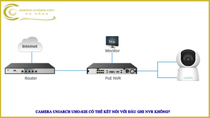 camera-uniarch-uho-s2e-co-the-ket-noi-voi-dau-ghi-nvr-khong