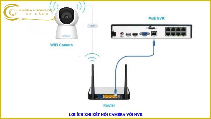 camera-uniarch-uho-s2e-co-the-ket-noi-voi-dau-ghi-nvr-khong1