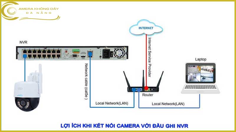 camera-uniarch-uho-p1a-m3f4d-co-tuong-thich-voi-dau-ghi-nvr-khong2