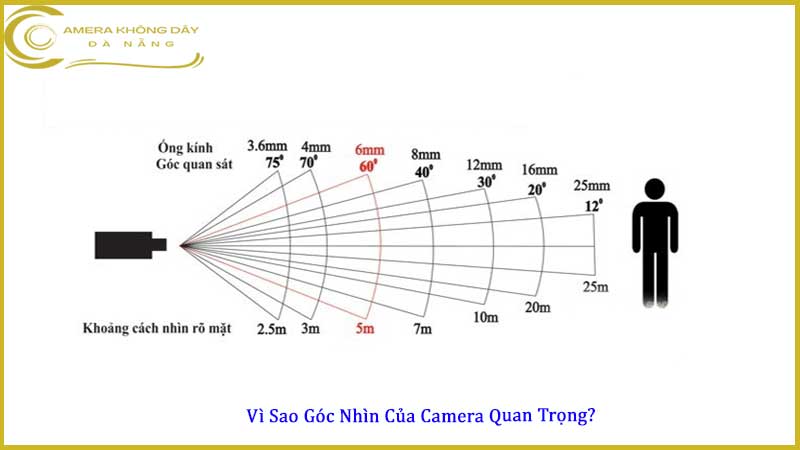 can-ho-chung-cu-nen-dung-camera-co-goc-nhin-bao-nhieu-do1