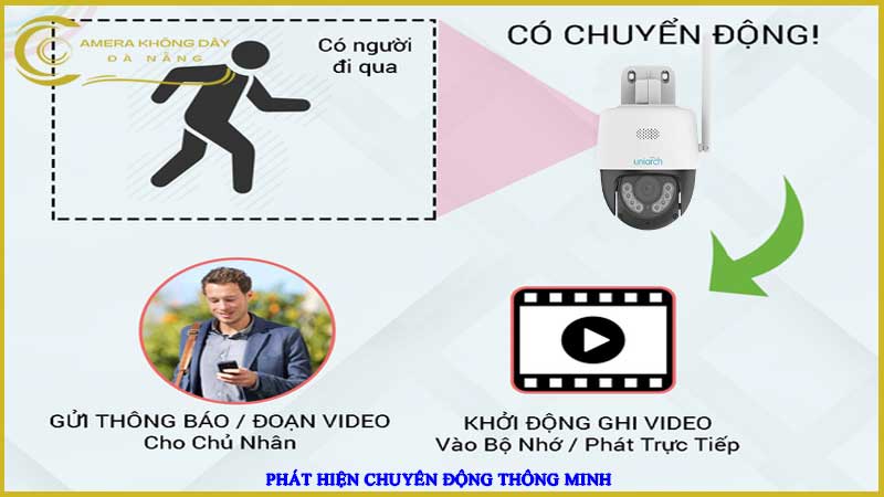 ghi-lai-hanh-vi-trom-cap-nho-uniarch-uho-p1a-m3f4d2