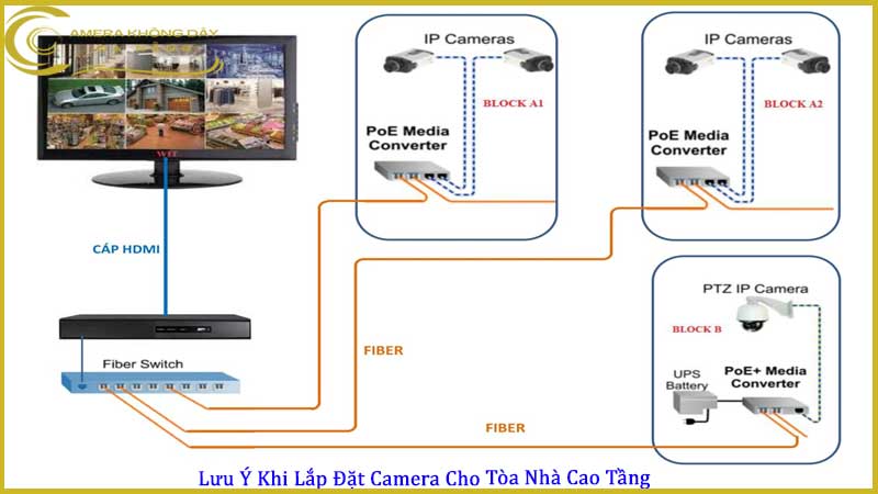 quan-ly-nha-cao-tang-bang-he-thong-camera-giai-phap-hieu-qua2
