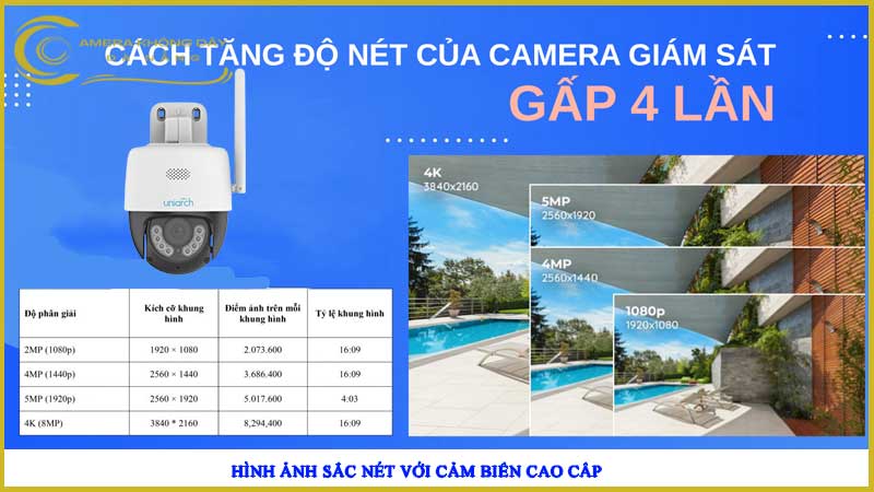 uu-diem-noi-bat-cua-camera-uniarch-uho-p1a-m3f4d1